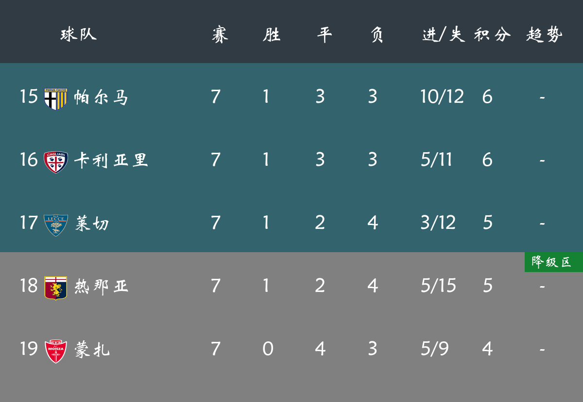 那不勒斯客场小胜，豪取胜利表现神勇稳固领跑